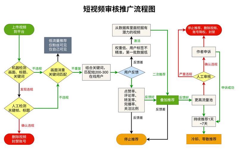 音乐版权管理